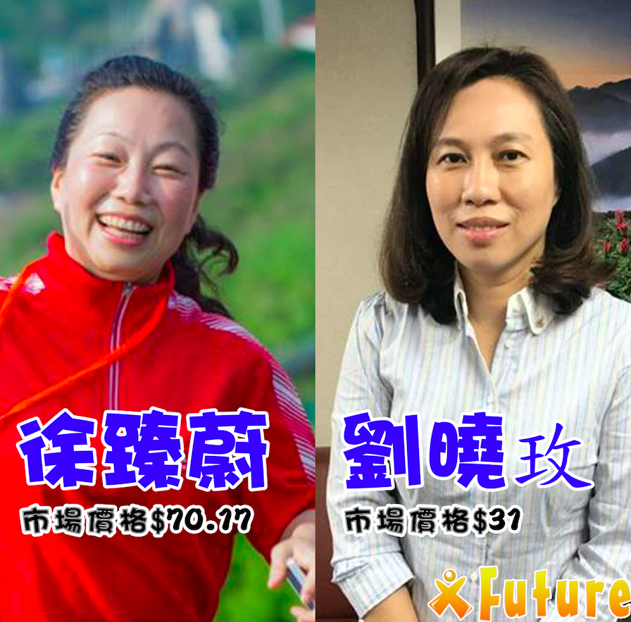 花蓮縣徐臻蔚以$70.17領先劉曉玫$31。 圖：未來事件交易所／提供