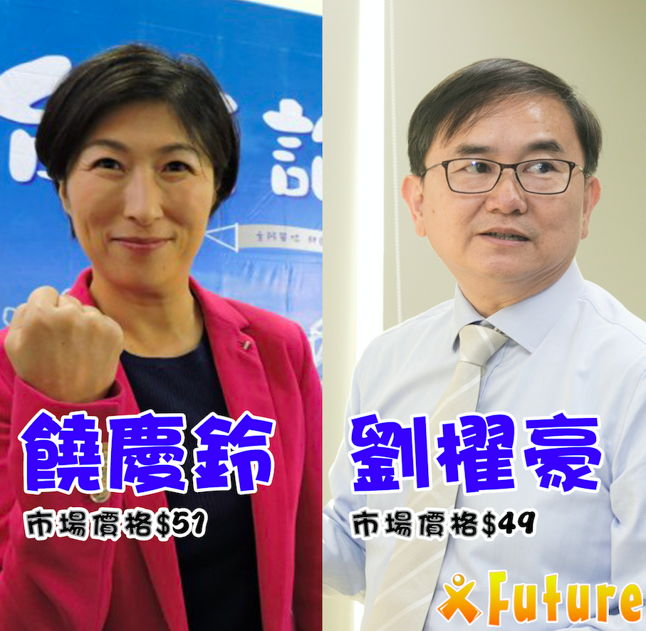 台東縣饒慶鈴以$51領先劉櫂豪$49。 圖：未來事件交易所／提供
