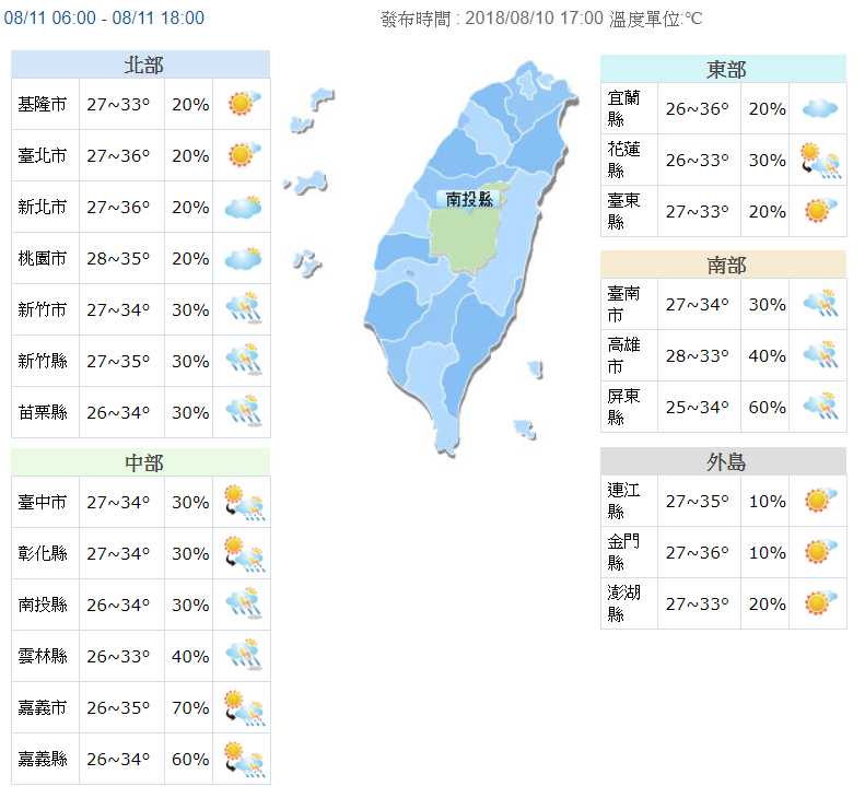 據中央氣象局資料顯示，明、後天 (11、12) 白天溫度，全台都將來到30度，北部地區更可能達到36度的高溫！ 圖：翻攝自中央氣象局