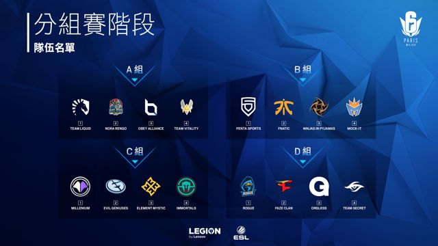 全球16支戰隊將爭奪世界最強寶座。 圖：Ubisoft提供