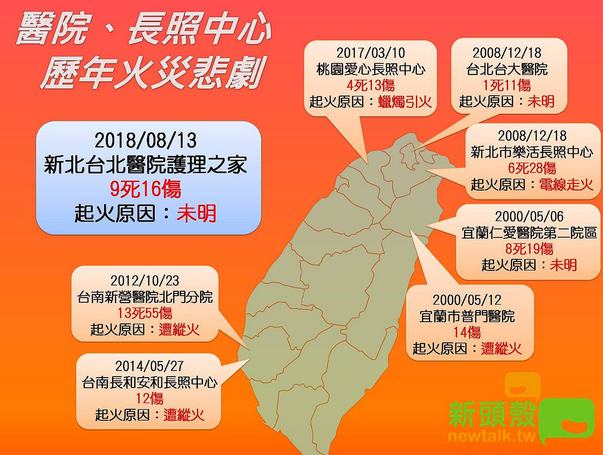 2000年至2018年醫院、長照中心重大火災事故。 圖：新頭殼製作