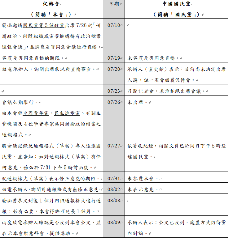 促轉會公布其與國民黨溝通、協調的列表。 表：促轉會提供
