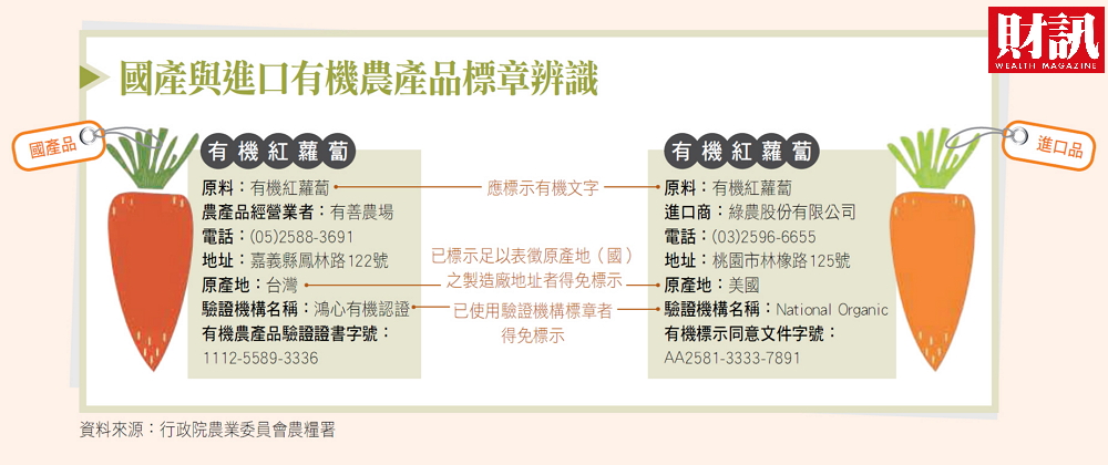 財訊新聞採訪三位不同領域的達人與營養師表示，消費者要對添加物有多一層的認識，才能安心購買。 圖：財訊新聞/提供
