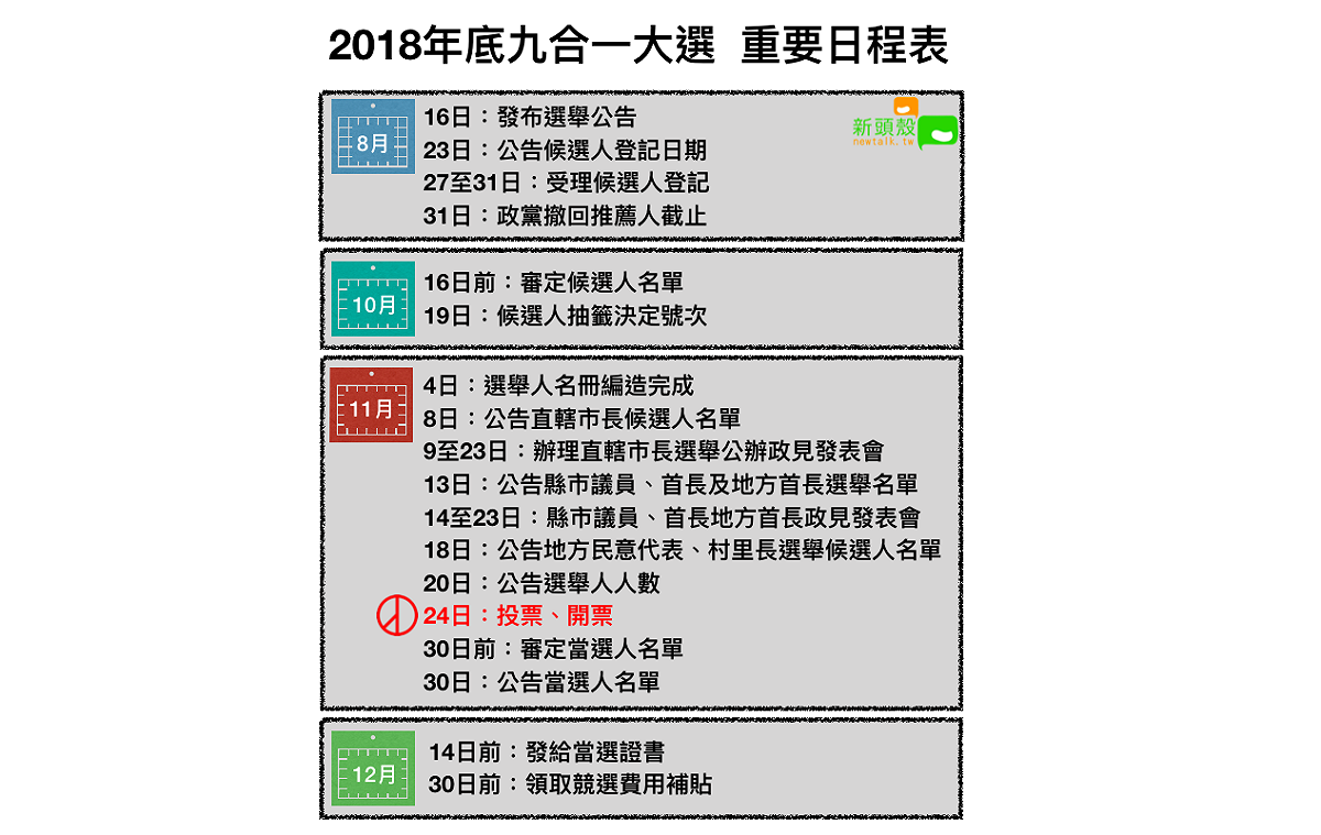 2018年底九合一大選重要日程表看這裡！ 圖：張元誠／製表