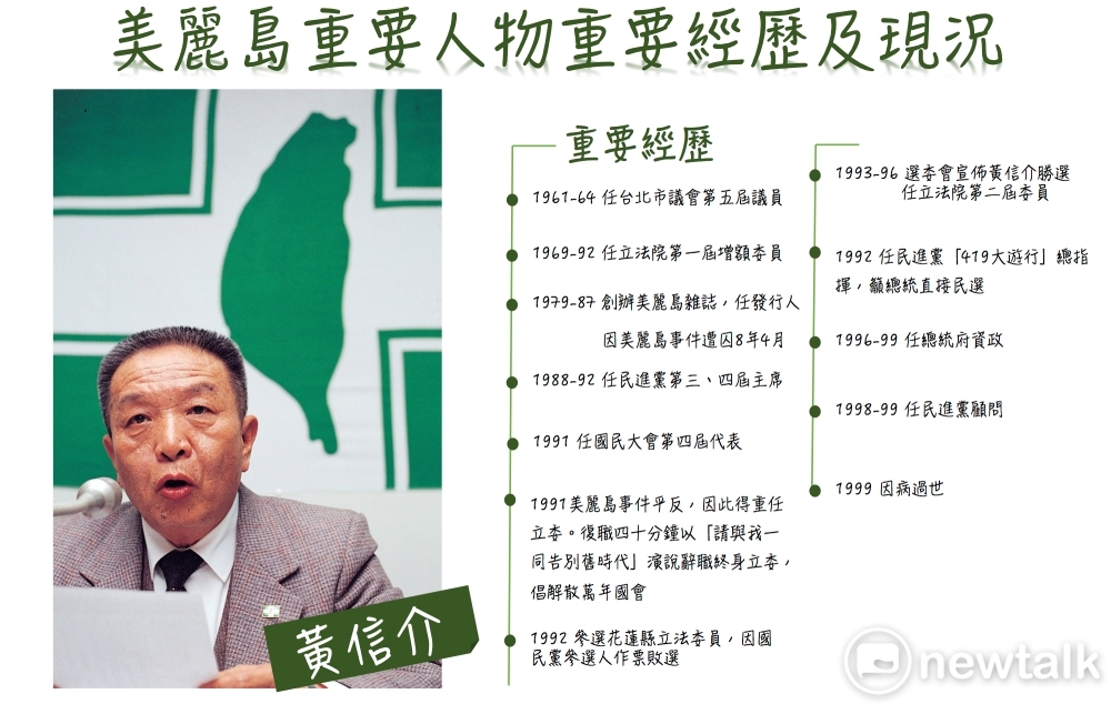 美麗島重要人物重要經歷及現況。 圖：黃子暘/製圖