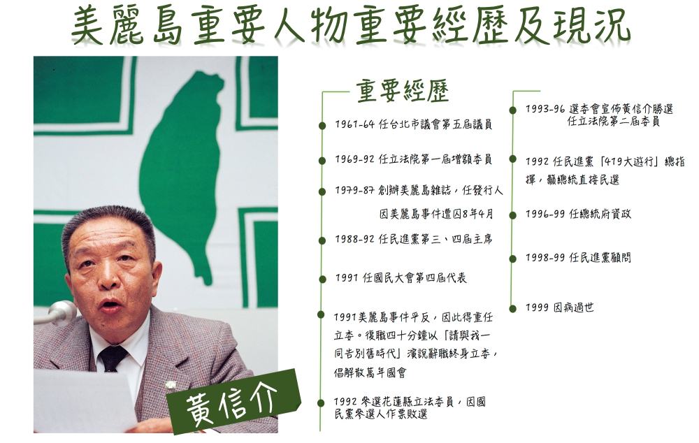 美麗島重要人物重要經歷及現況。 圖：黃子暘/製圖