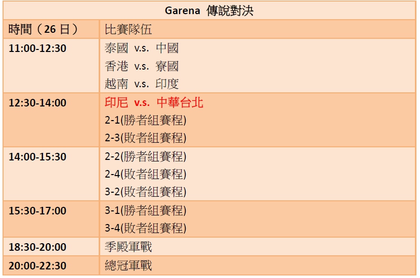 《Garena 傳說對決》賽程。 圖：新頭殼／製表