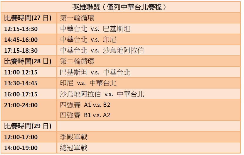 《英雄聯盟》賽程。 圖：新頭殼／製表