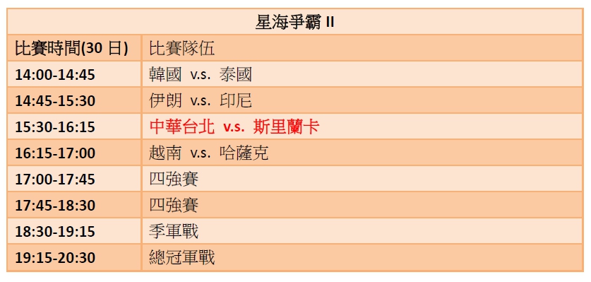 《星海爭霸II》賽程。 圖：新頭殼／製表