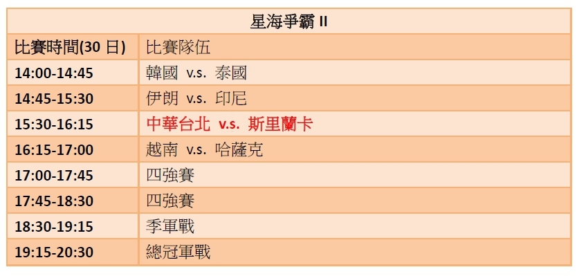 亞運《星海爭霸II》賽事時程表。 圖：新頭殼/製表