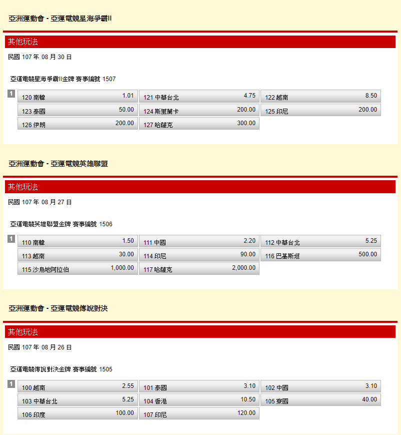 台灣運彩今公布電競傳說對決金牌、電競星海爭霸II金牌、電競英雄聯盟金牌賠率。 圖：翻攝台灣運彩官網