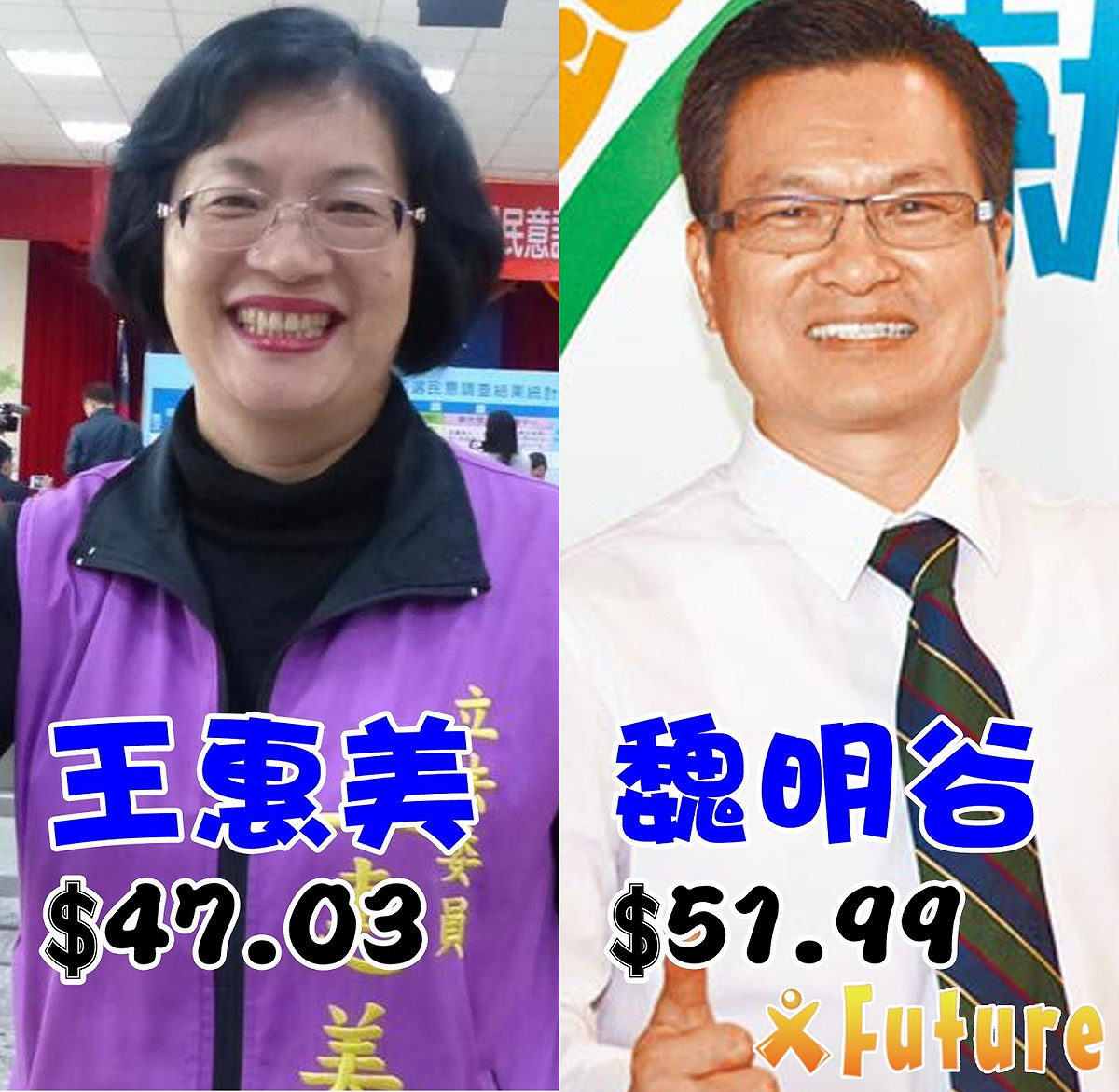彰化縣部分，魏明谷小幅領先王惠美。 圖：未來事件交易所提供