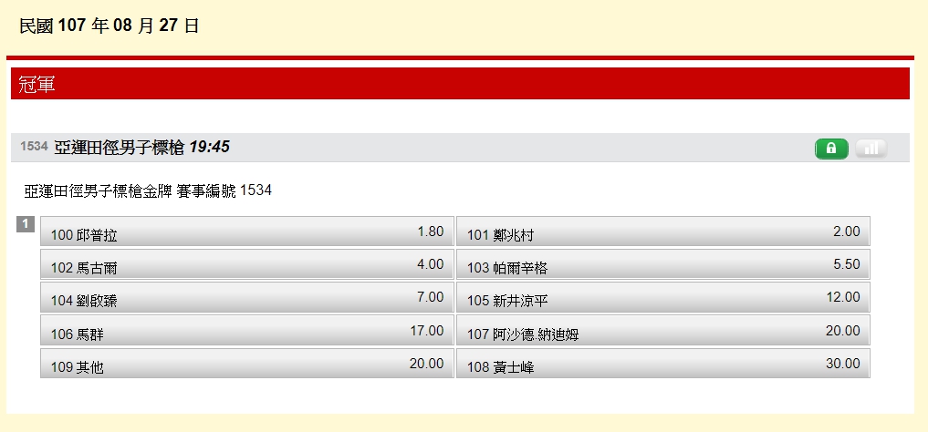 亞運田徑男子標槍項目，鄭兆村金牌賠率2.00排列第2。 圖：翻攝台灣運彩官網