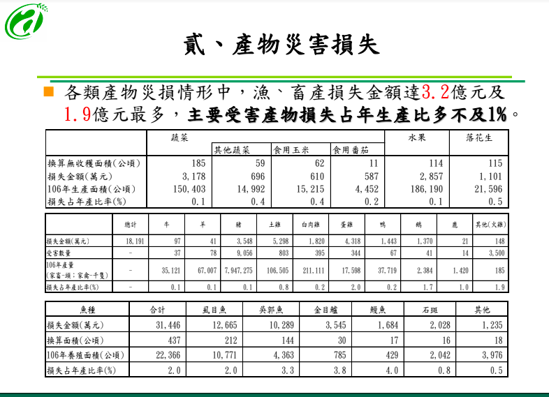 產物災害損失表。 圖：農委會提供