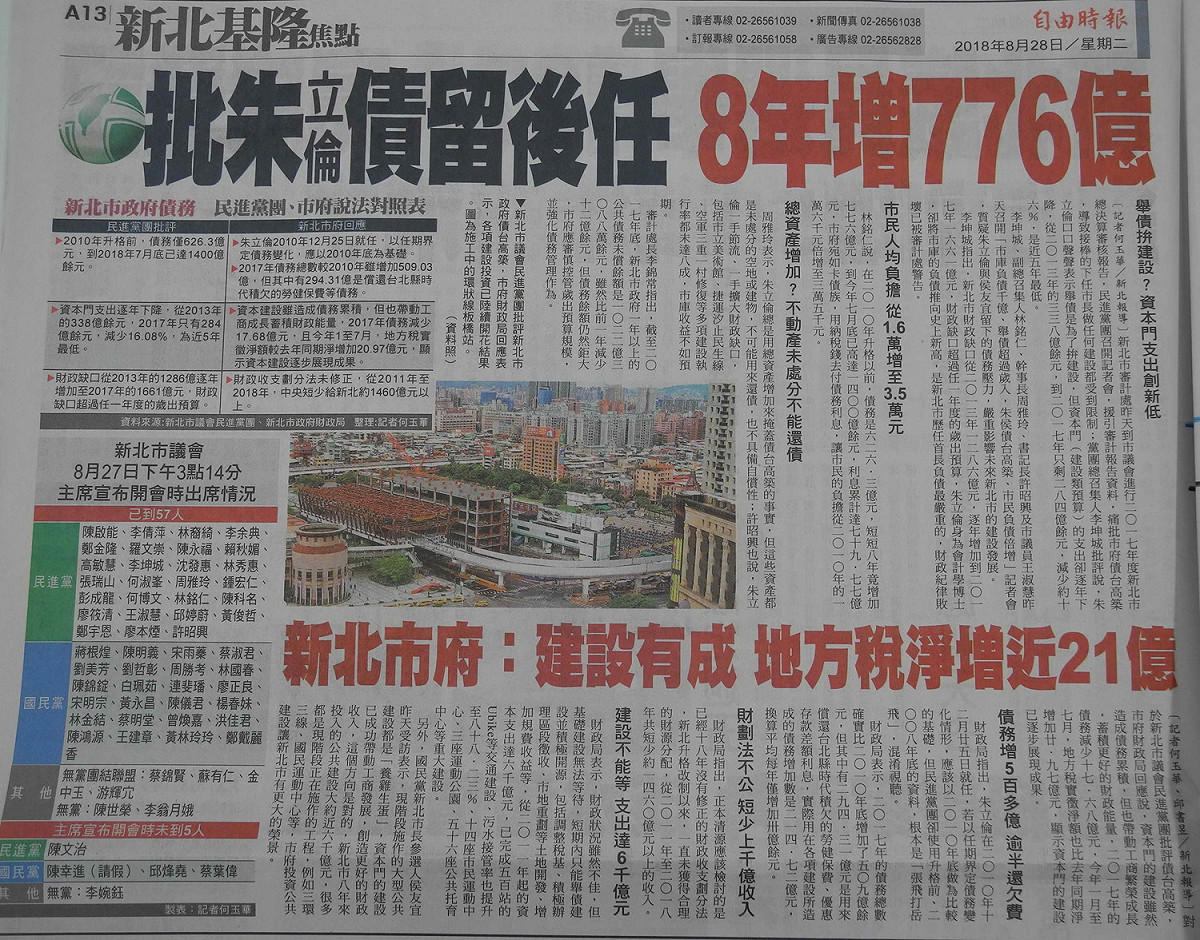 媒體大幅報導新北市議會民進黨團記者會，指朱立倫「8年增債776億元」，雖平時報導市府澄清的說法，仍令朱立倫很不高興。
 圖：王峻昌/攝