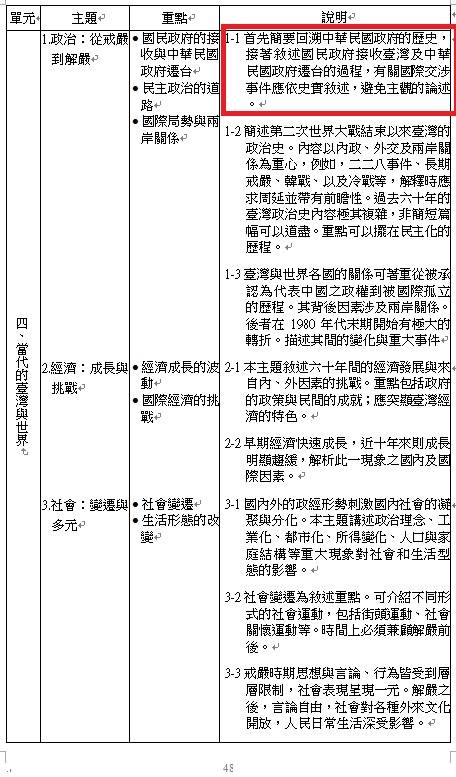 95課綱 圖/張文隆提供