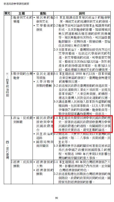 98課綱 圖/張文隆提供
