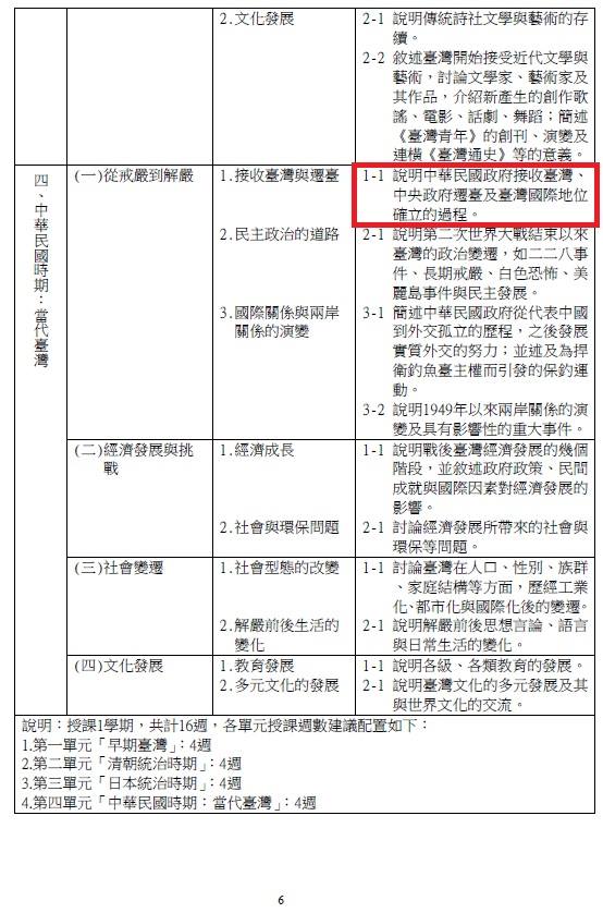 101課綱 圖/張文隆提供