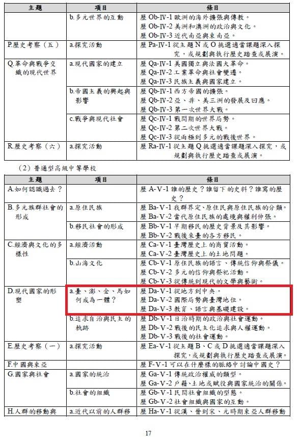 108課綱 圖 : 張文隆/提供