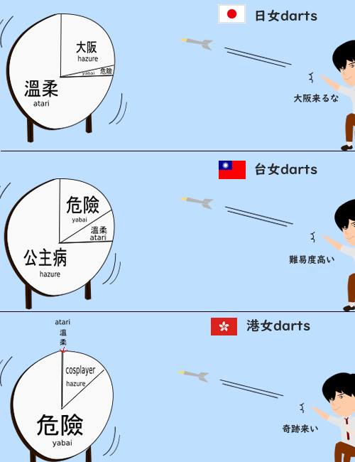 日本插畫家評比台日港女性，網友讚中肯。 圖：翻攝自Yosimichi Iwhata臉書