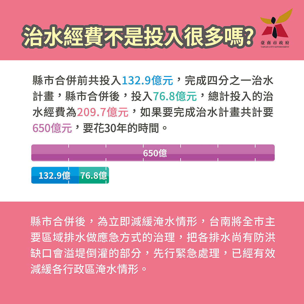 治水神話破功遭慘罵？台南市府製作QA說帖釋疑