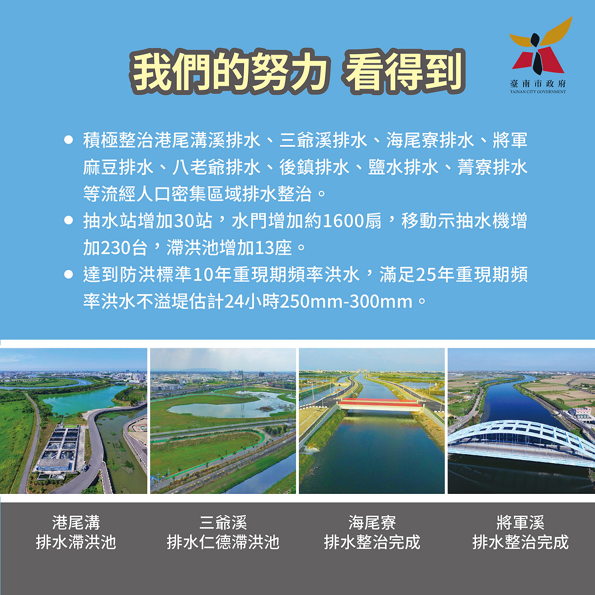 治水神話破功遭慘罵？台南市府製作QA說帖釋疑