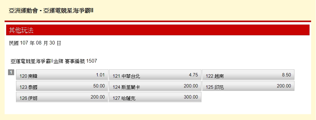 亞運電競星海爭霸II金牌賠率如圖。 圖：翻攝台灣運彩官網