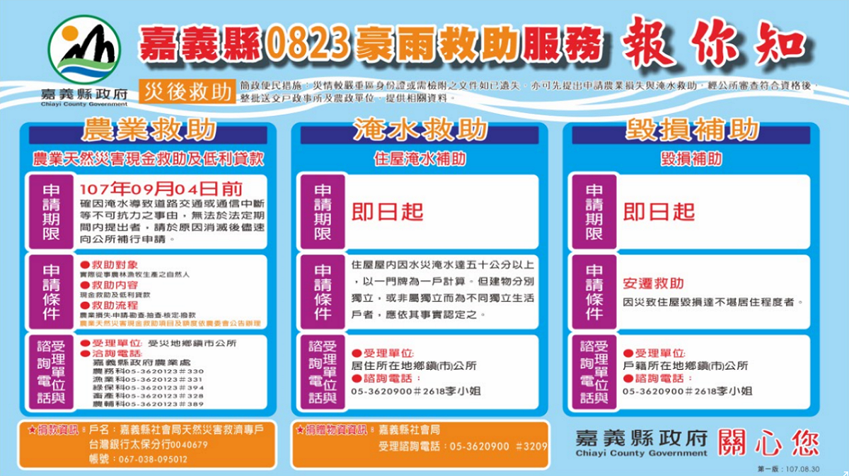 農損災後補助、淹水補助以及住屋毀損補助看過來。 圖：嘉義縣政府/提供