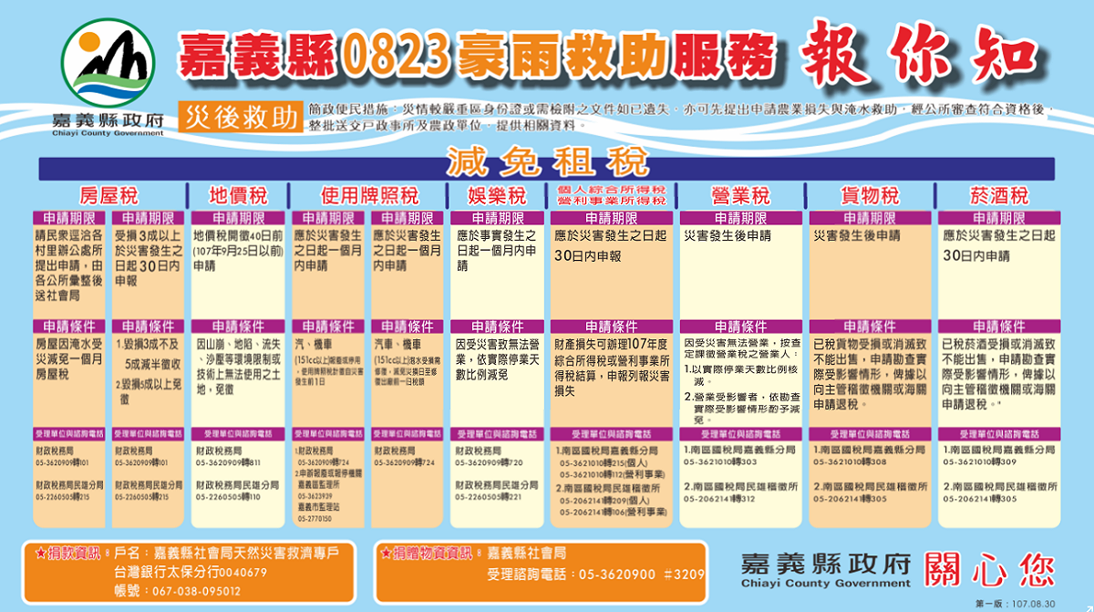 房屋稅、地價稅、使用牌照稅、娛樂稅、所得稅、營業稅、貨物稅以及菸酒稅相關減免申請看過來。 圖：嘉義縣政府/提供