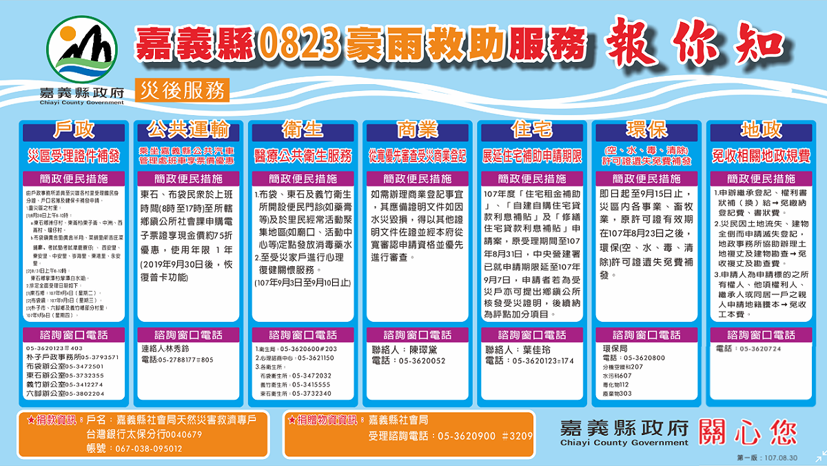 戶政、公共運輸、商業、住宅、環保以及地政相關補助看過來。 圖：嘉義縣政府/提供