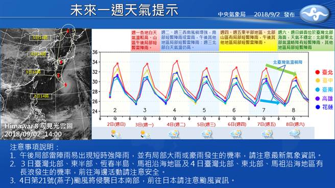 未來一周的天氣變化概況。 圖：翻攝中央氣象局