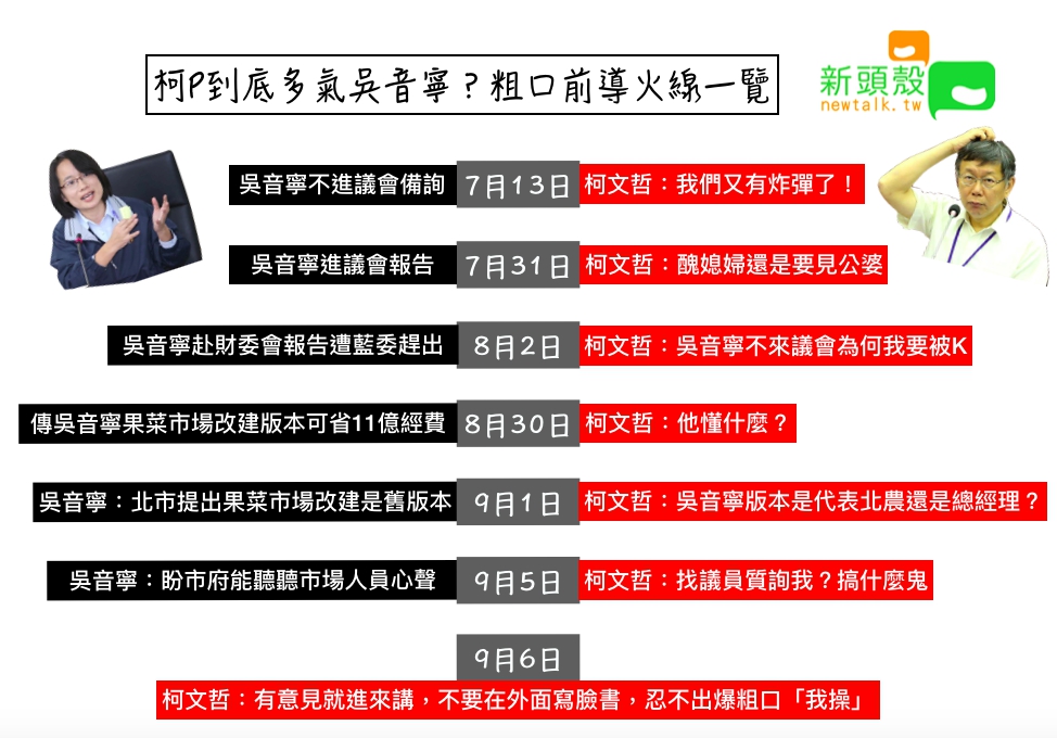 台北市長柯文哲與北農總經理吳音寧在近兩個月爆發不少摩擦。 圖：張嘉哲/製作
