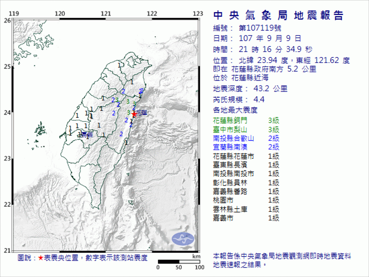 今（9）日晚間9時16分，地牛再度翻身。根據中央氣象局地震測報中心觀測資料顯示，這次位置在花蓮縣近海，震央在花蓮縣政府南方5點2公里，芮氏規模4.4，地震深度43公里。 圖：翻攝自中央氣象局網站