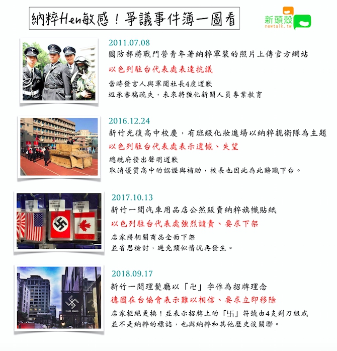 台灣往年活動或店家因為納粹相關而引發爭議的事件。 圖：新頭殼 / 製作