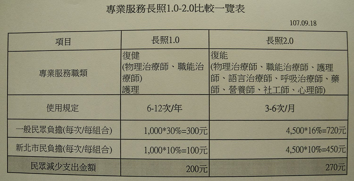 新北長照1.0、2.0「專業服務」比較一覽表。         圖：王峻昌/攝