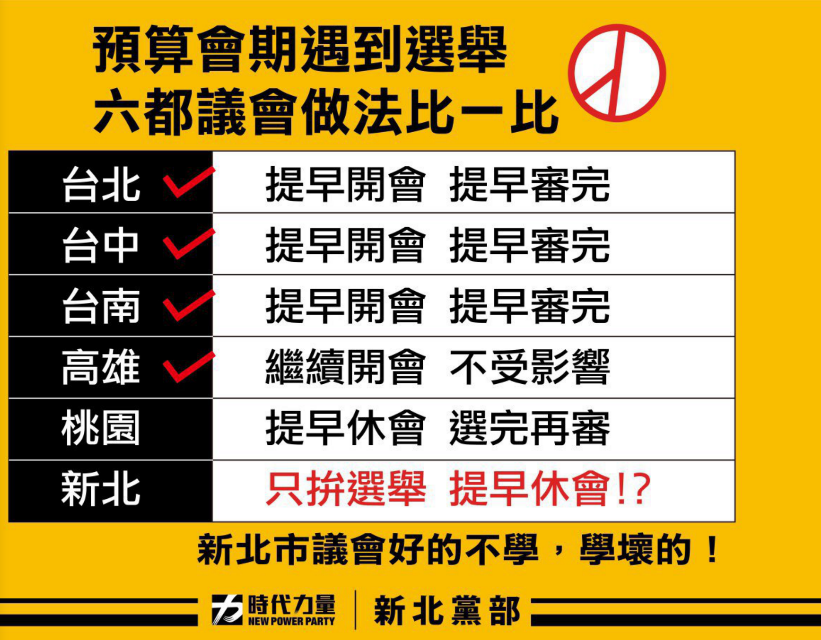 時代力量批評，新北議會好的不學、學會的。 圖：時代力量/提供