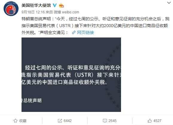 美國白宮宣布將對價值2000億美元的中國貨加徵10%關稅後，駐華大使館微博湧入數千網友留言、分享。 圖：翻攝美國駐華大使館官方微博