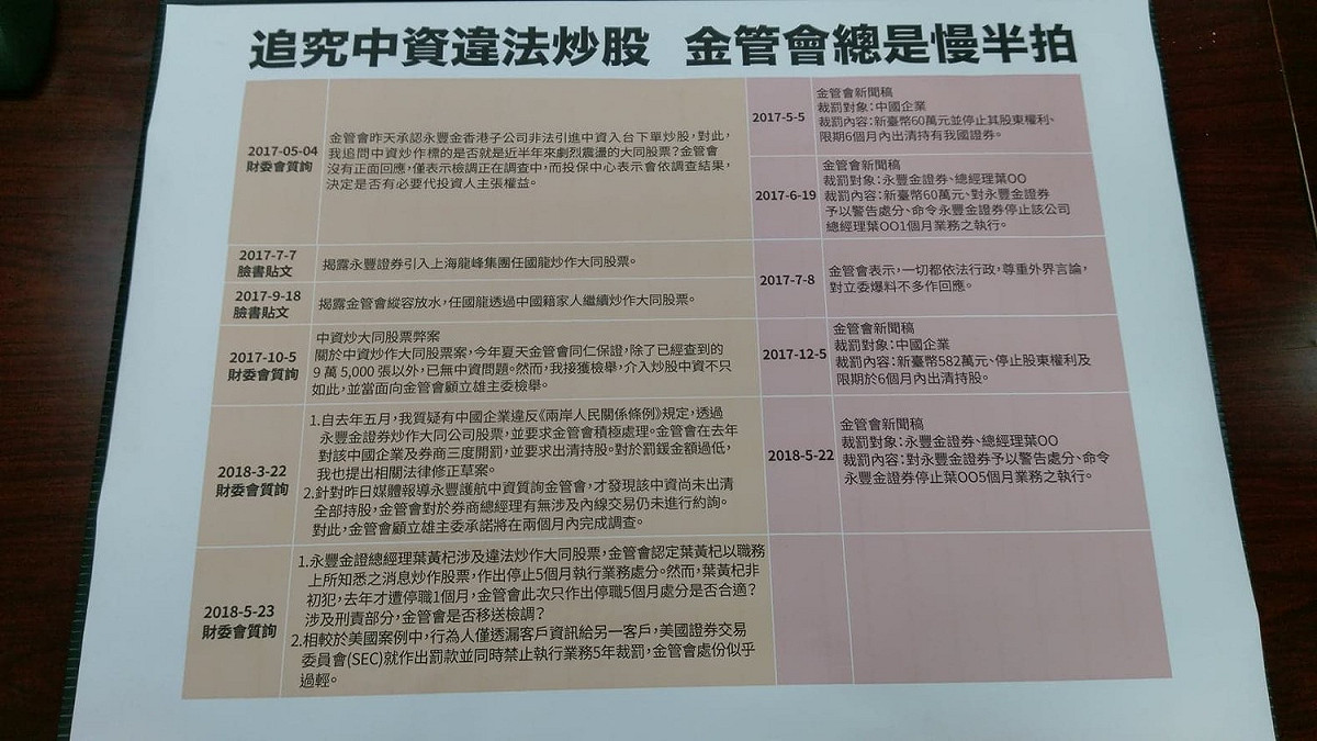 針對炒股案，黃國昌質疑金管會慢半拍。 圖：陳佩君/攝