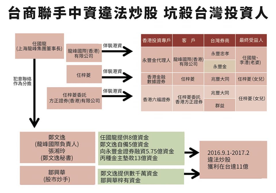 黃國昌指出炒股過程。 圖：陳佩君/攝
