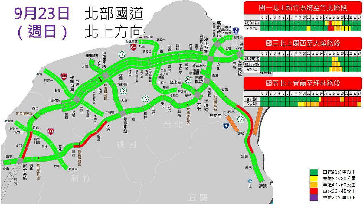 0923北部國道北上方向。 圖：公路總局/提供