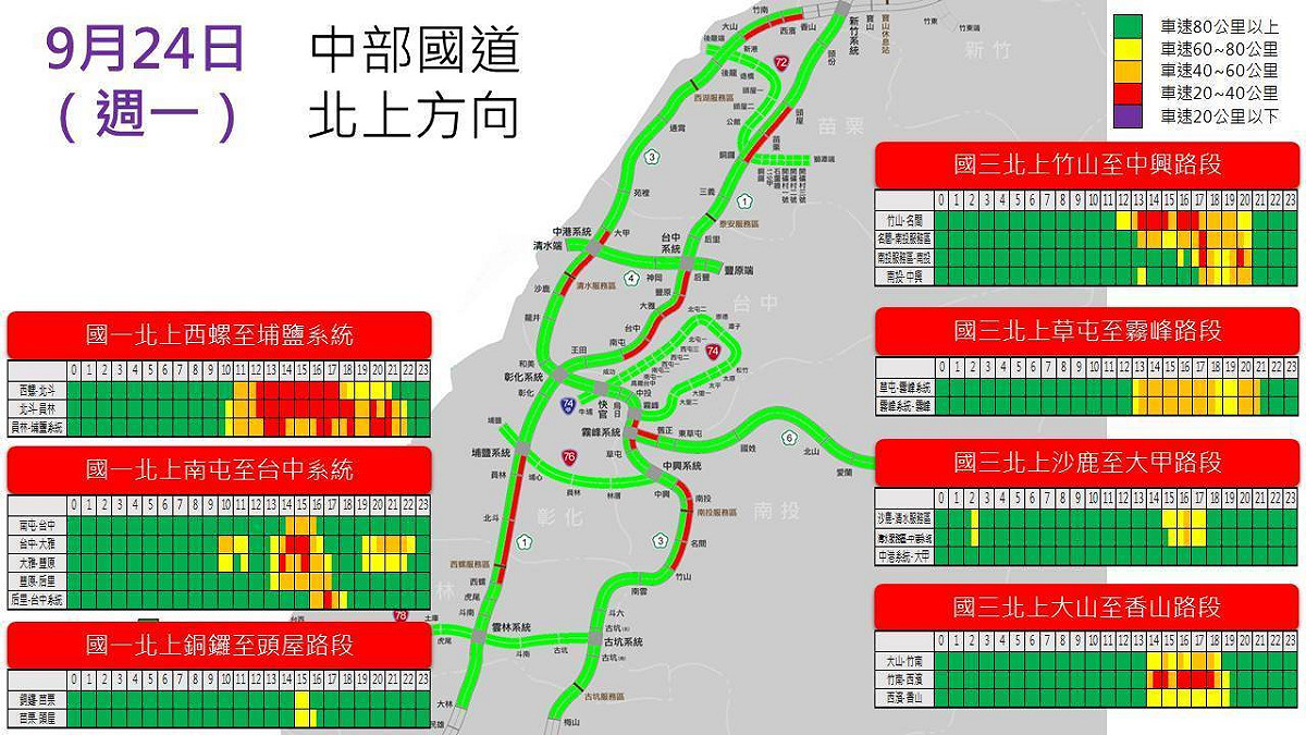 0924中部國道北上方向。 圖：公路總局/提供