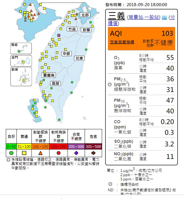今傍晚，共有14個空品測站達到橘色警示等級，在此範圍的民眾務必要減少戶外活動，並避免長時間進行劇烈運動，外出時也應配戴口罩。 圖：截自空氣品質監測網