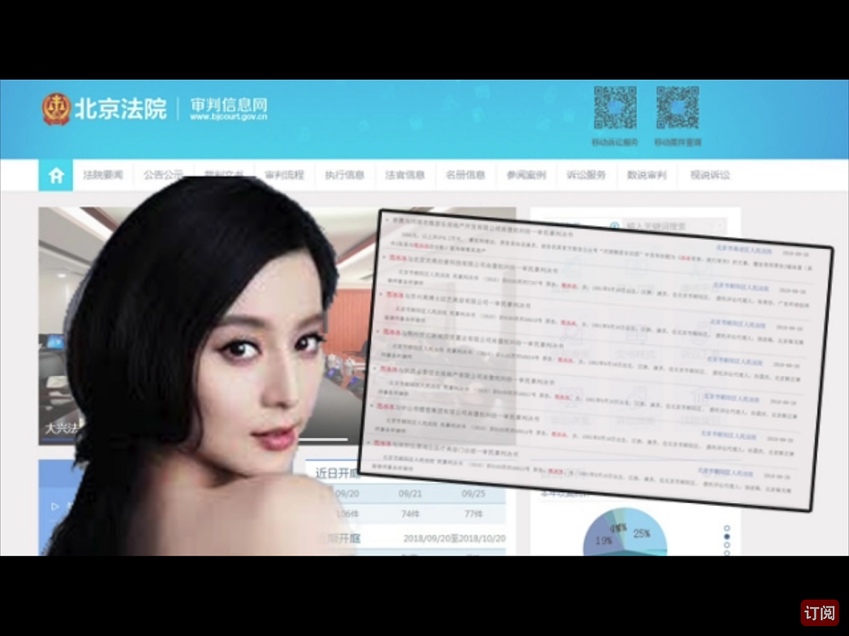 以上六份判決書中，范冰冰均為原告，其中五份與肖像權有關。六份文件顯示，原告范冰冰均勝訴，法院判決被告方對范冰冰方或道歉或進行相應經濟賠償。 圖：翻攝自Youtube