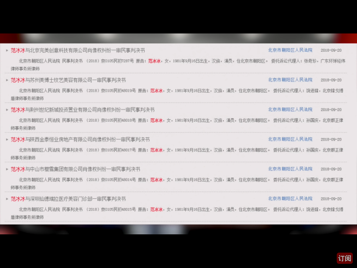根據陸媒《新京報》微信公眾號「政事兒」的報導，原告為范冰冰的這六份判決書分別是：范冰冰與陝西金泰恆業房地產有限公司肖像權糾紛、與荊州世紀新城投資置業有限公司肖像權糾紛、與北京完美創意科技有限公司肖像權糾紛、與中山市櫻雪集團有限公司肖像權糾紛，以及與深圳仙德瑞拉醫療美容門診部、蘇州美博士紋藝美容有限公司糾紛。 圖：翻攝自Youtube