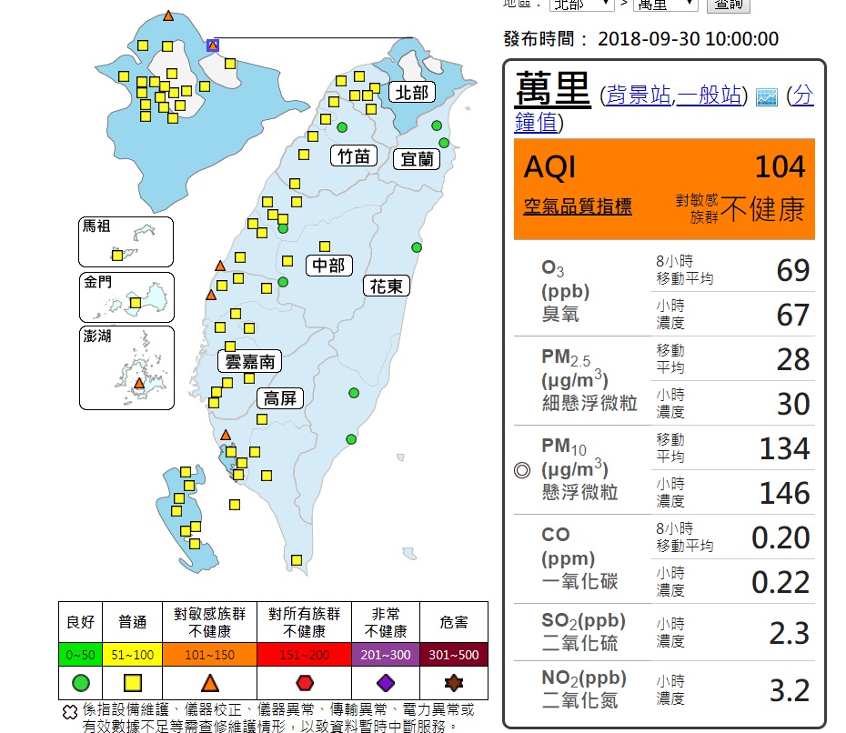 北部沿海地區萬里、富貴角及離島澎湖馬公測站，空氣品質已經達到對敏感族群不健康的橘色等級，指標污染物為臭氧。 圖/環保署