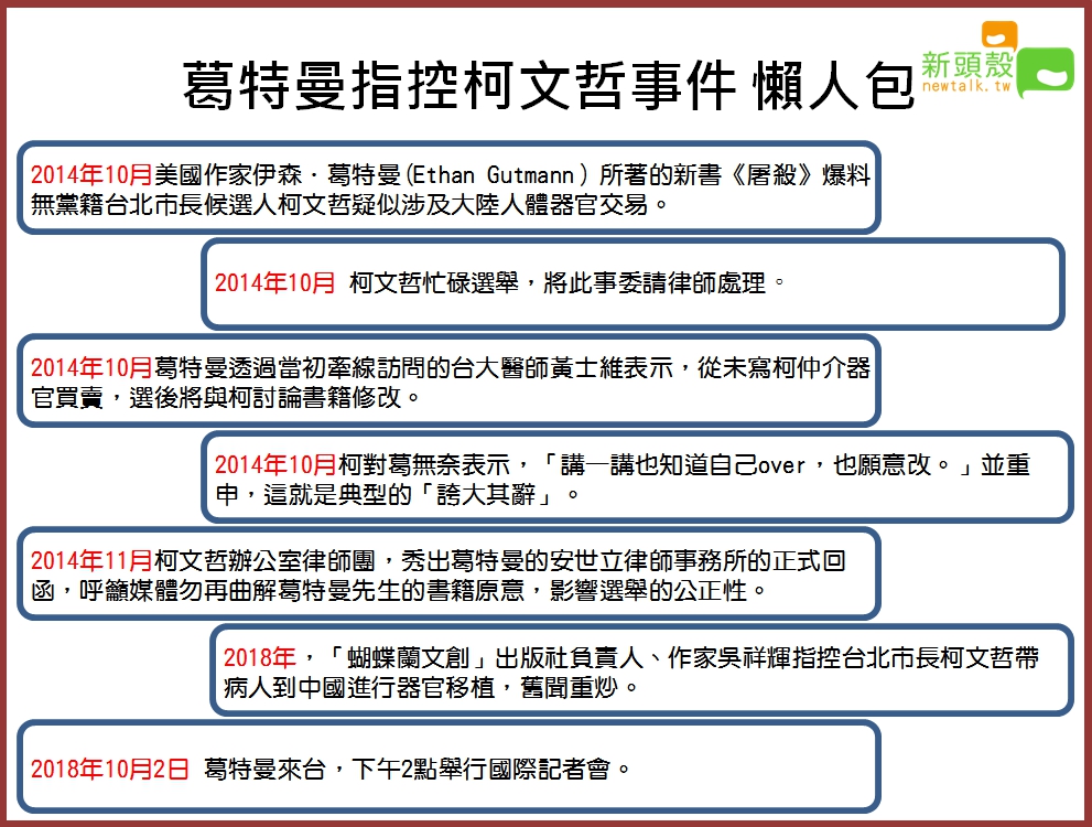 柯P與葛特曼的器官買賣爭議攻防。 圖 : 新頭殼/ 製作