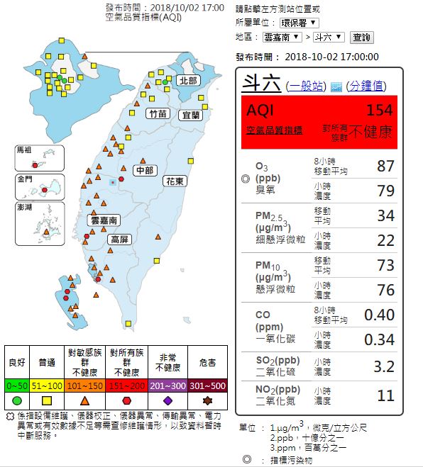 圖：截自空氣品質監測網
