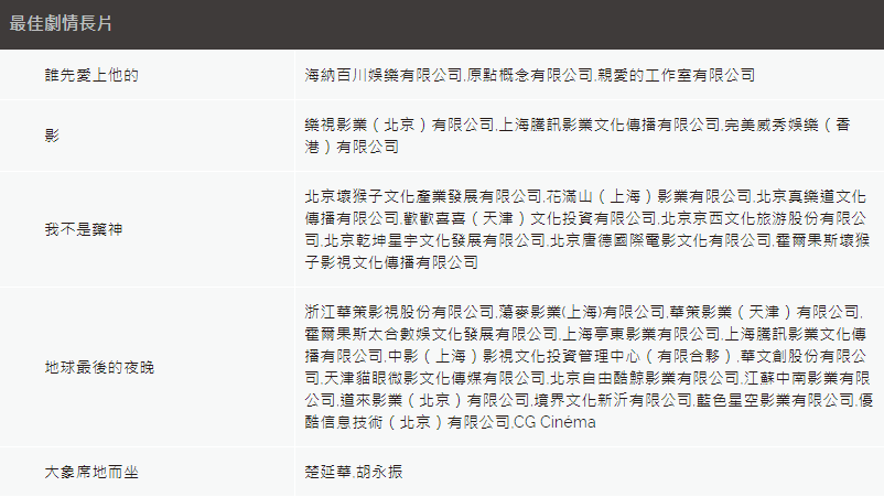 最佳劇情長片只有《誰先愛上他的》是台灣出品的影片。 圖：翻攝金馬獎官網