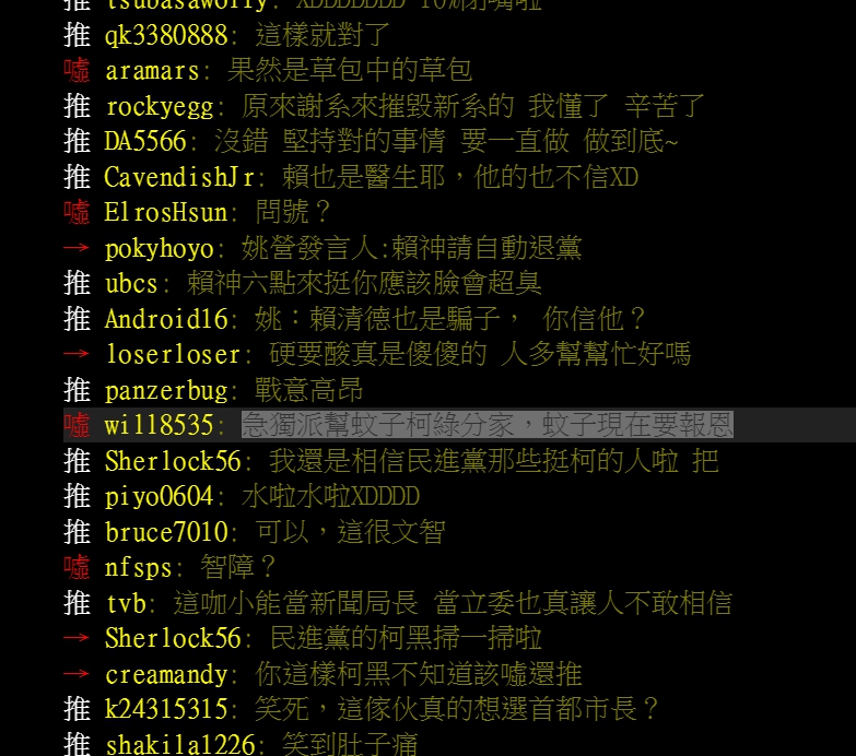 姚文智的一句「那賴院長相信，你就相信嗎？」PTT湧入近千則留言。 圖：翻攝PTT網頁