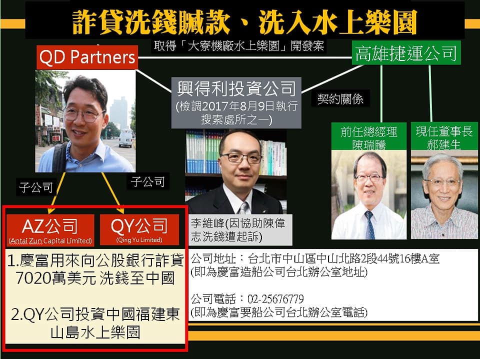 黃國昌指控，詐貸案贓款洗錢到水上樂園。 圖:黃國昌臉書